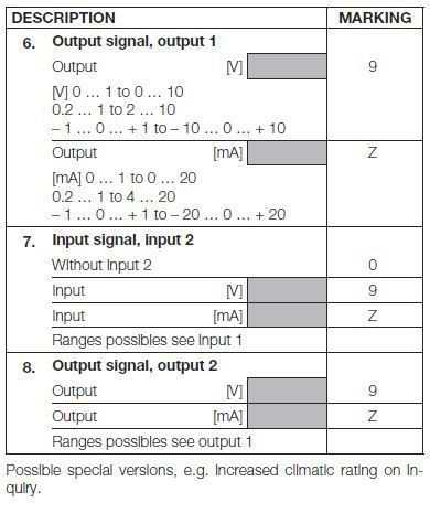 SINEAX TV808-12_specs2