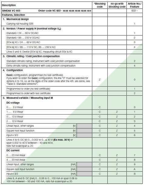 SINEAX VC603_specs