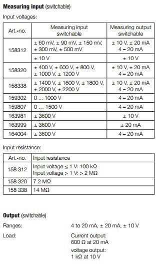 SINEAX TV829 Tech