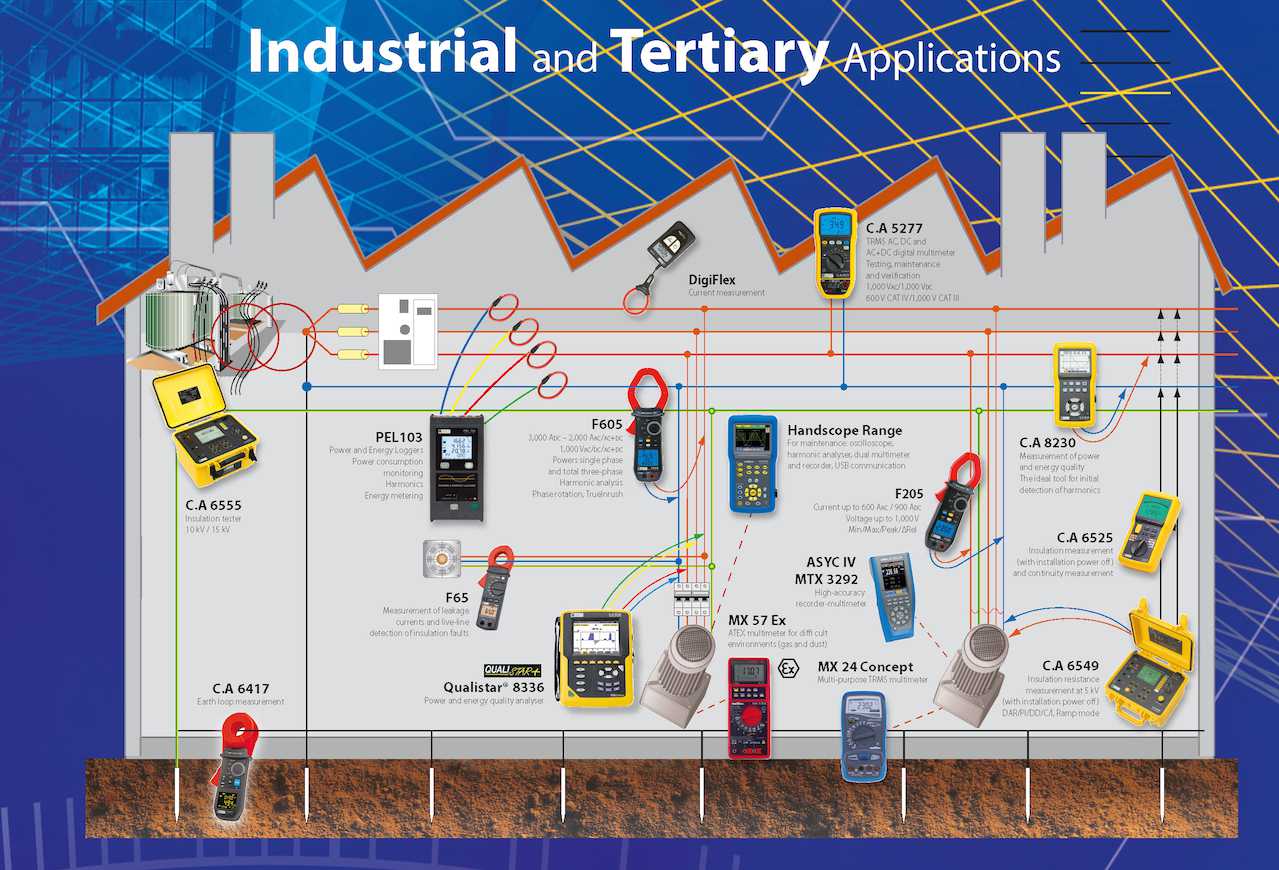 Chauvin Arnoux Industrial App infomercial