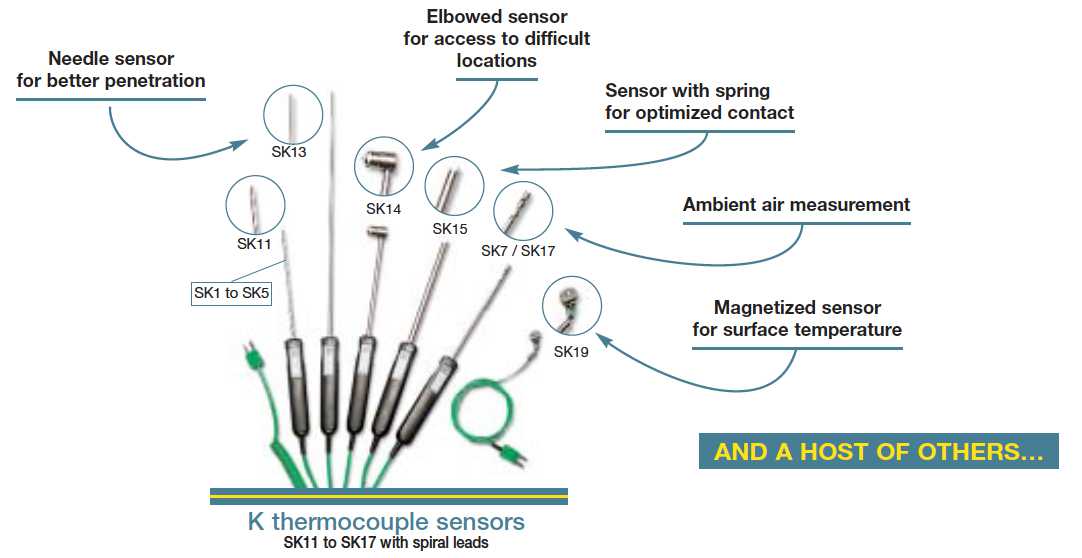 k termocouple sensors CA