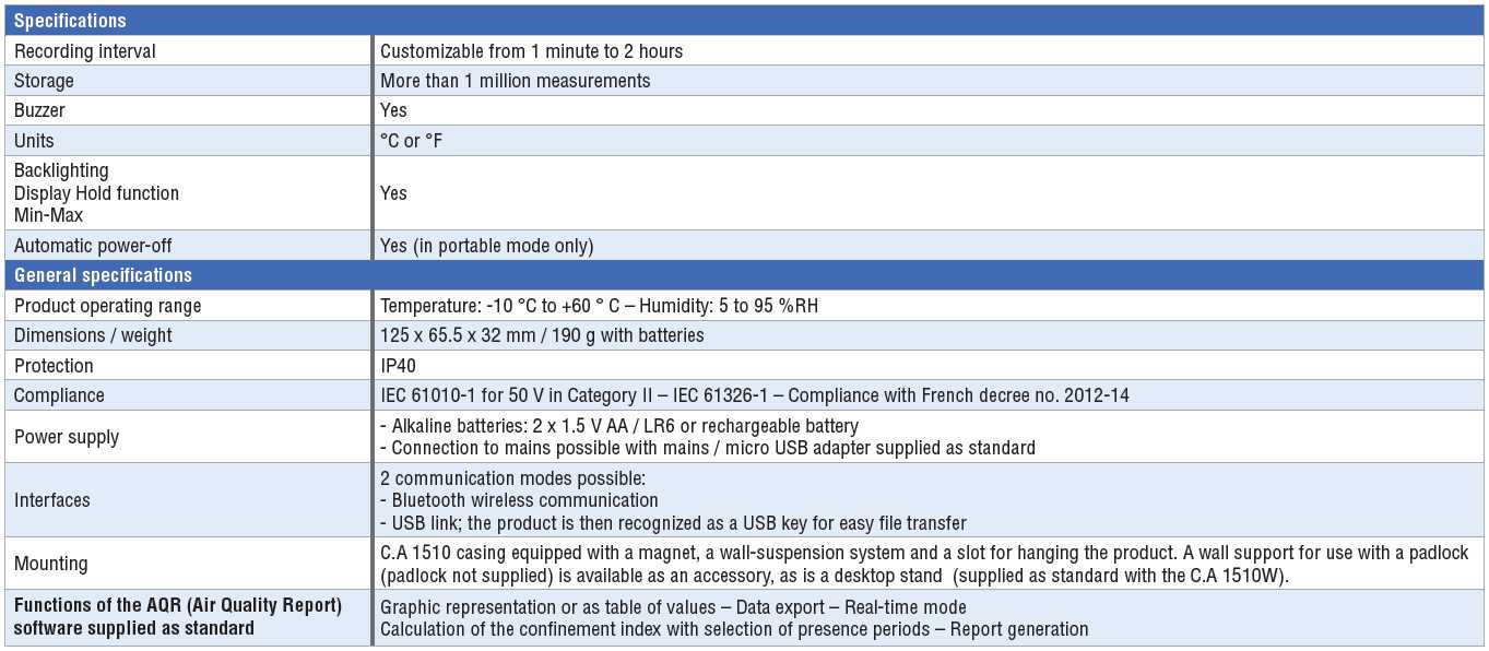 ca1510 spec generale