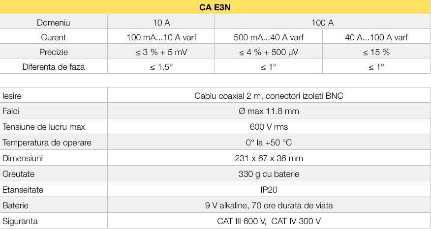 Chauvin Arnoux traductor de curent E3N ca/cc