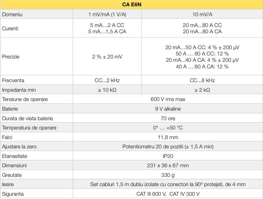 Chauvin Arnoux traductor de curent E6N ca/cc