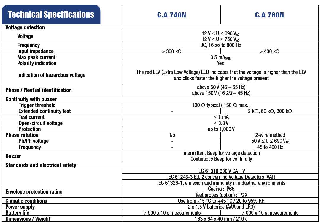 740n-760n fise tehnice