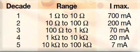 br05 info