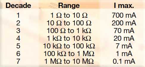 br07 info