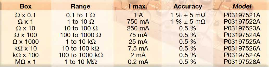 individual resistance boxes