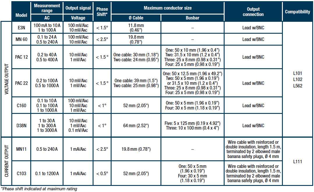 current probes 1