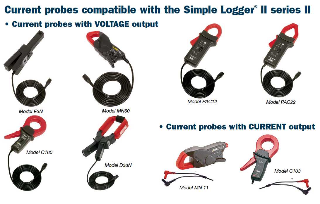 current probes 2