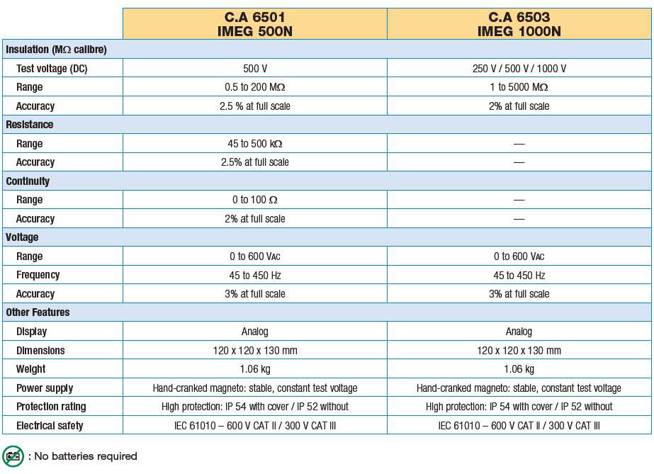 6501-6503 tabel tehnic comparativ