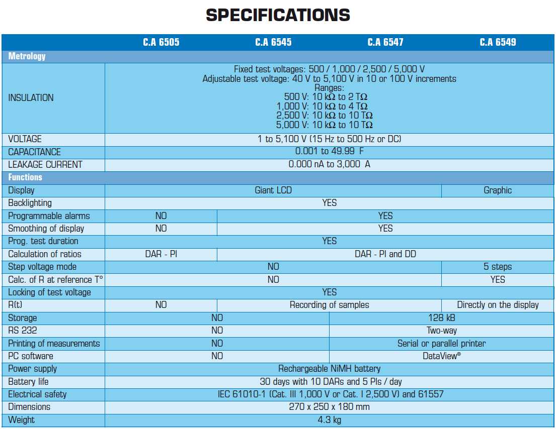 6505 fisa tehnica comparativa