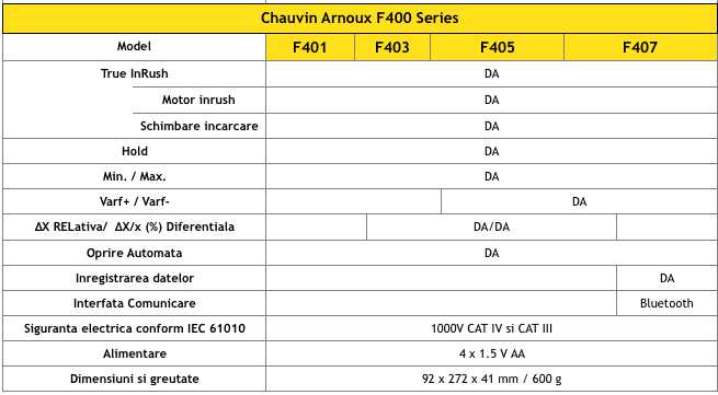 ca f400 series spec generale fisa tehnica