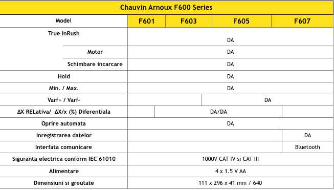 f600 series specificatii generale