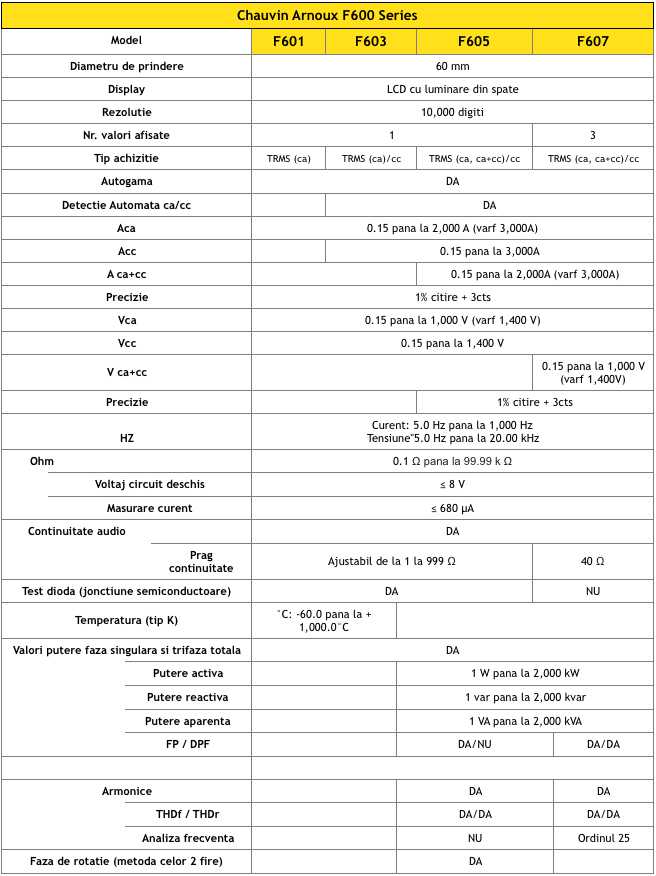 f600 series specificatii tehnice