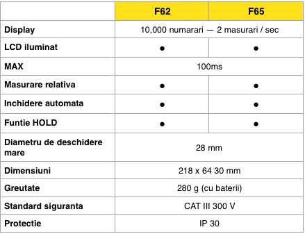 spec generale f60 series