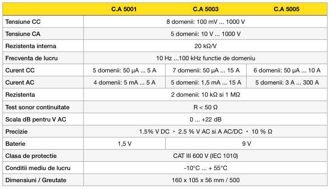 fisa tehnica CA 5005 