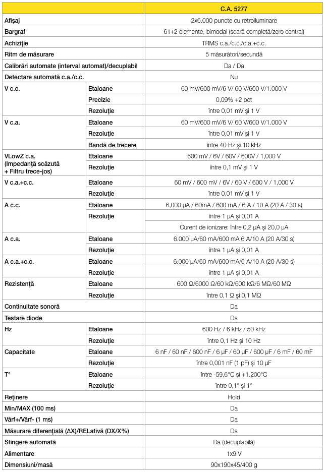 CA 5277 spec tehnice