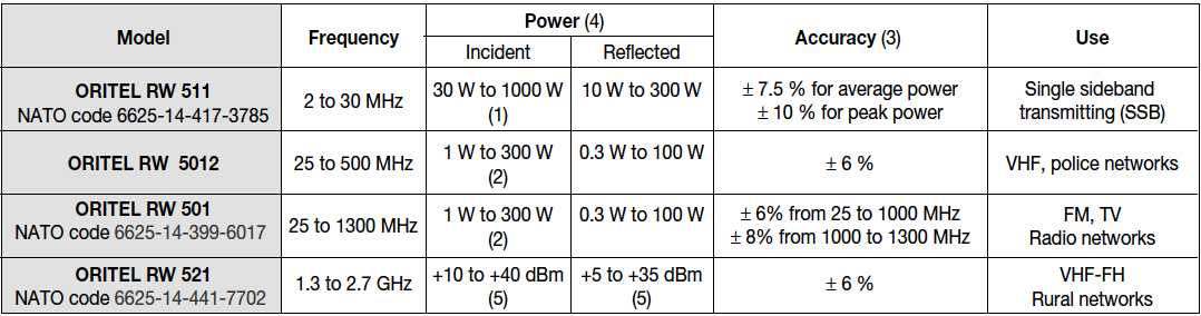 powermetre rf CA fisa tehnica comp