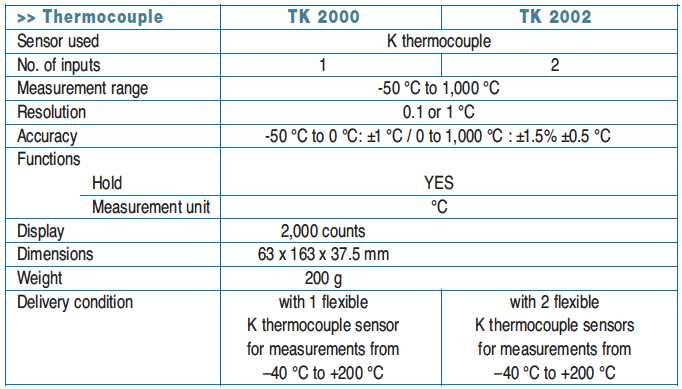 tk 2000-2002 fisa tehnica