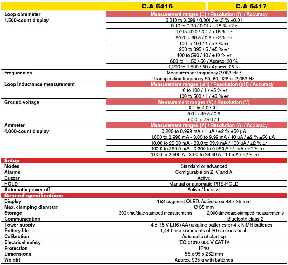 spec tehnice comp CA 6416-6417