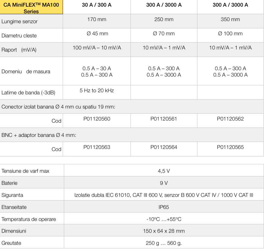 mini flex MA100 30-300 A 45mm fisa tehnica