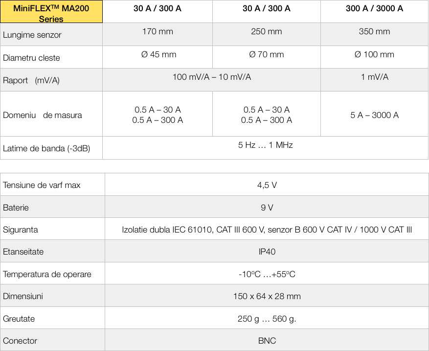 ma200 30 300A 45mm spec teh