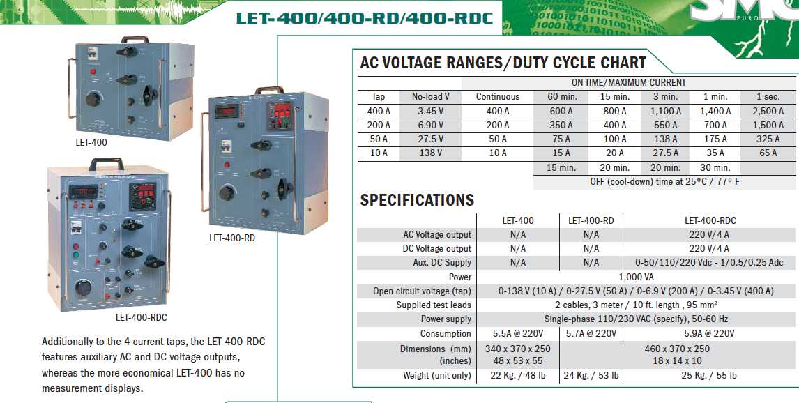 EuroSMC LET-400/400-RD/400-RDC Specificatii tehnice