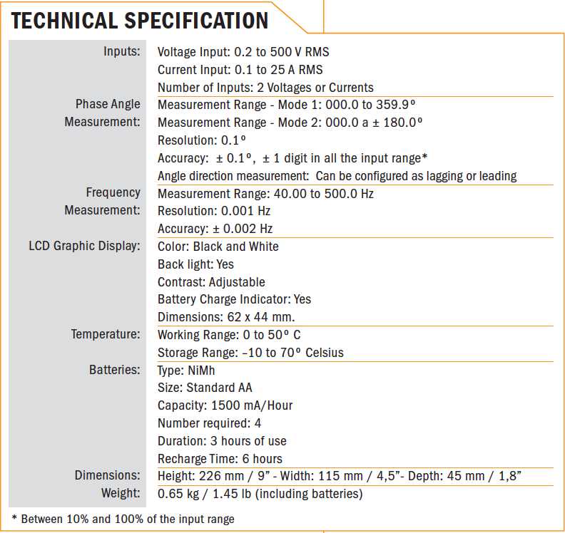 Specificatii tehnice PME-20-PH