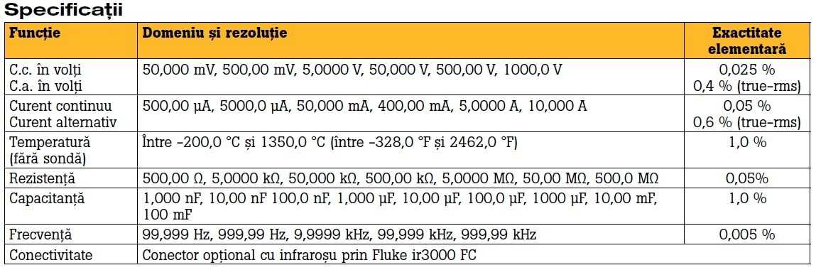 Fluke 287 - Fisa tehnica 1