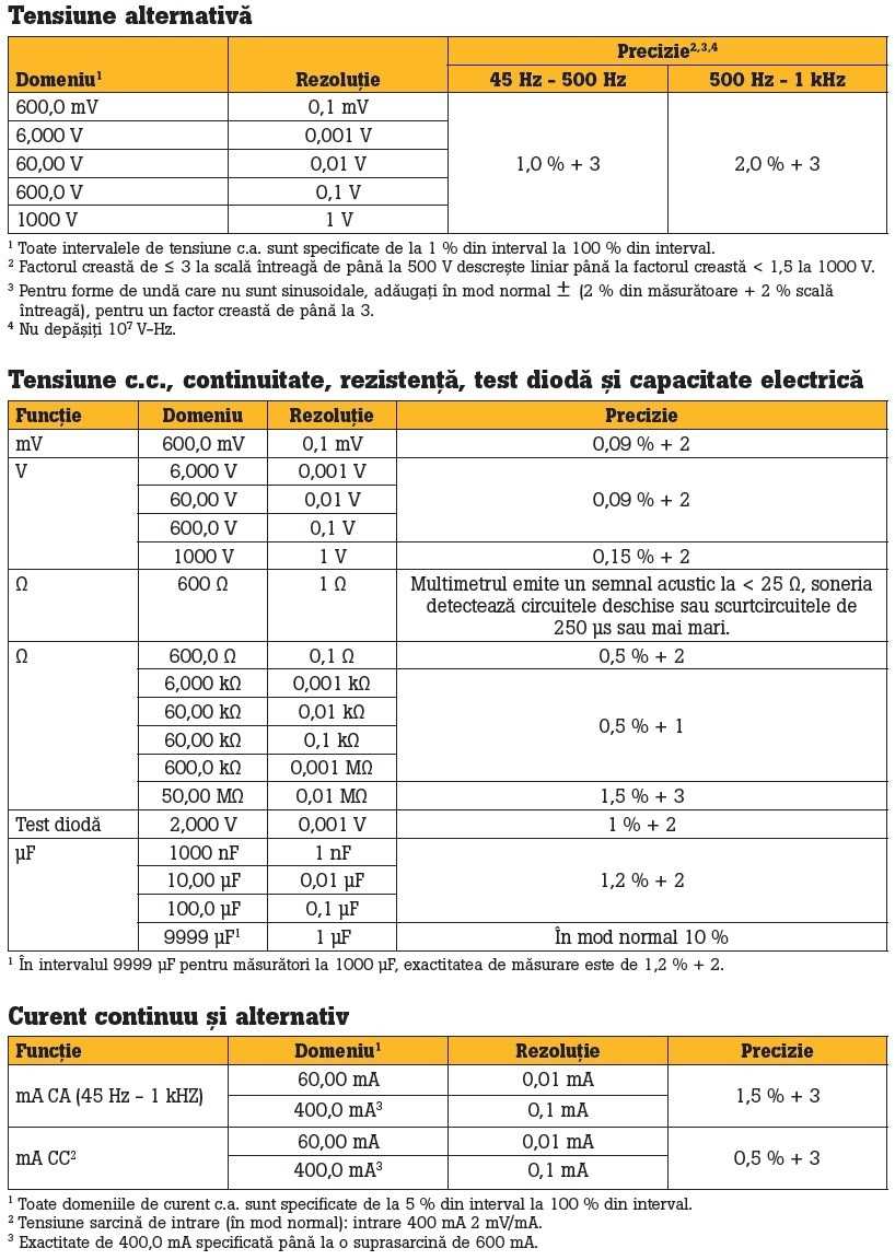 Fluke 3000FC - Fisa tehnica 1