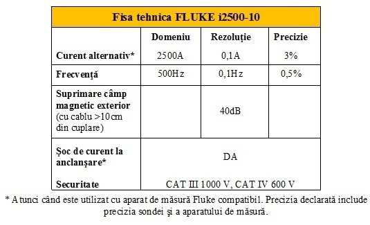fisa tehnica fluke i2500-10 