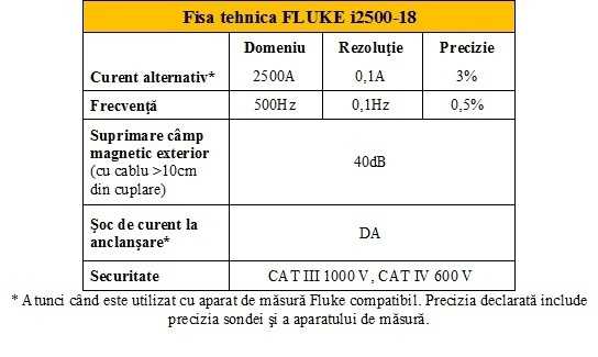 fisa tehnica fluke i2500-18