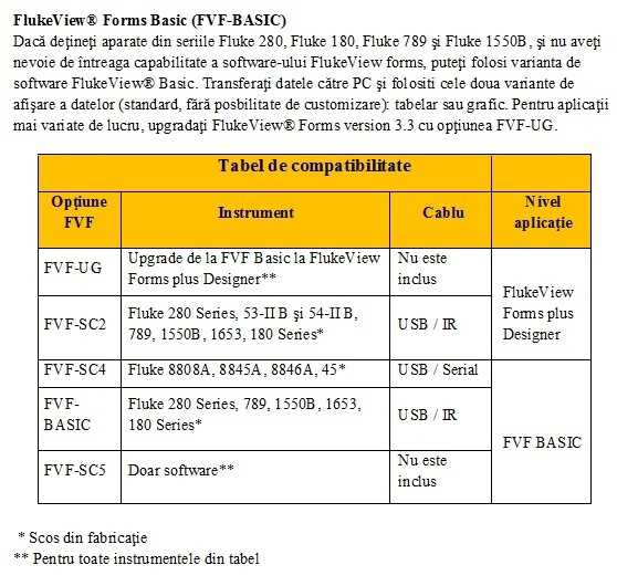 tabel de compatibilitate