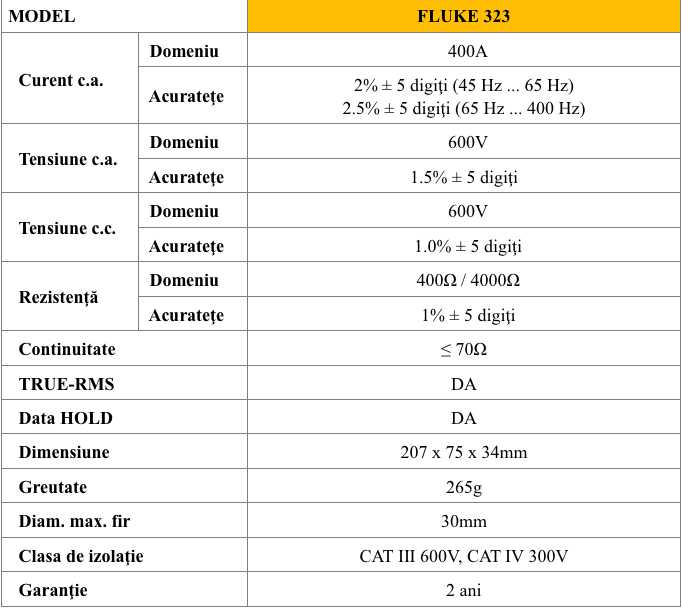 Fluke 323 fisa tehnica