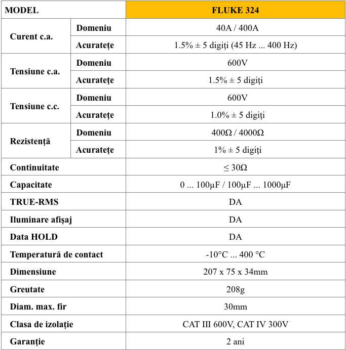 Fluke 324 fisa tehnica