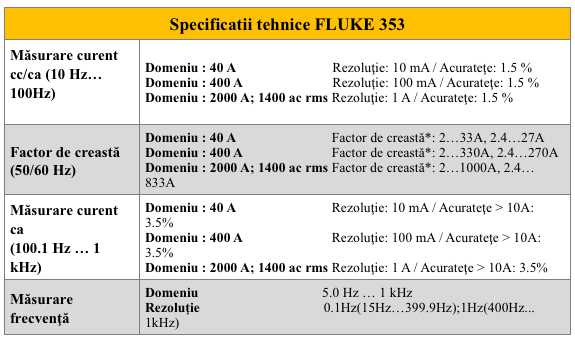 Fluke 353 - Specificatii teh
