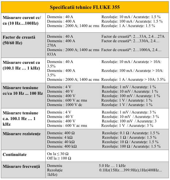 Fluke 355 - Specificatii teh