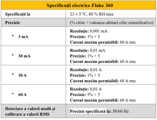Fluke 360 - Specificatii electrice