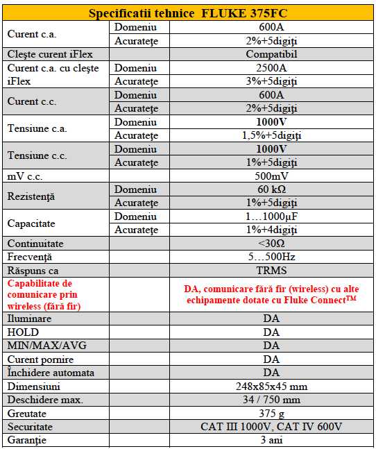 fluke 375fc fisa tehnica