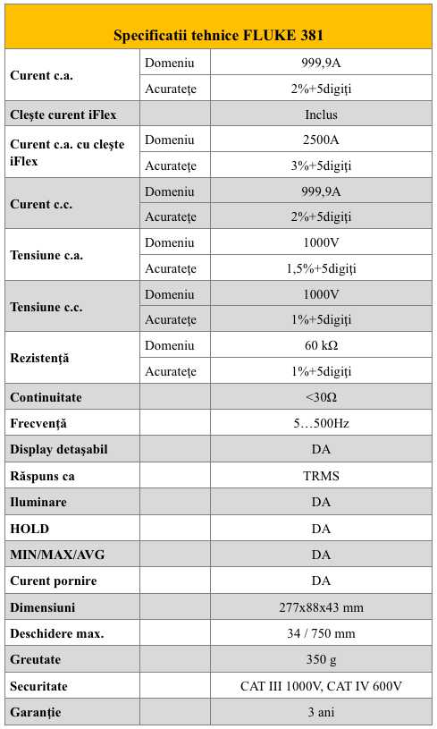 Fluke 381 fisa tehnica