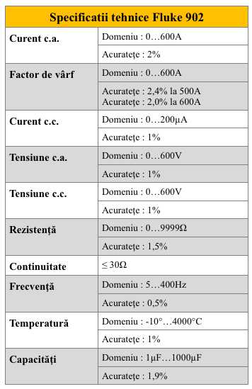 Fluke 902 - Specificatii teh