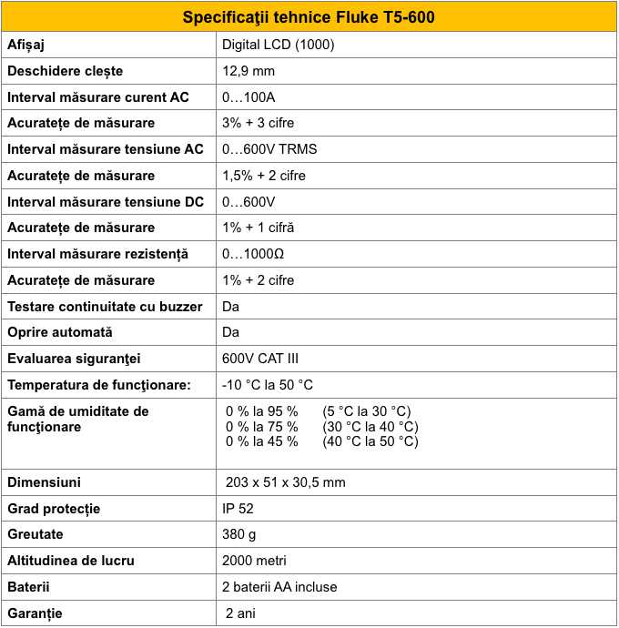 Fluke t5-600 fisa teh