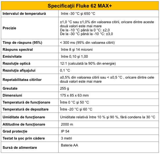 Fluke 62 Max+ Specificatii teh