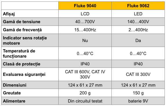 Fluke 9040 tab comp