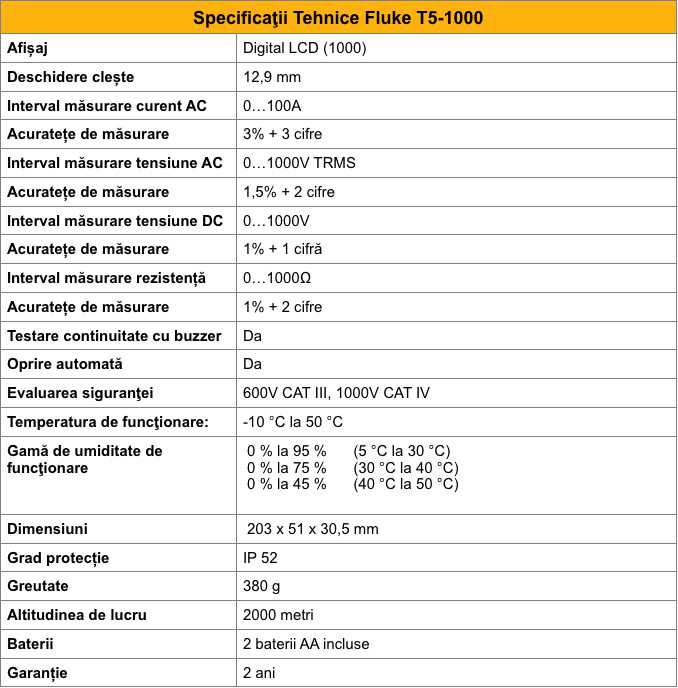 Fluke T5-1000 Specificatii tehnice