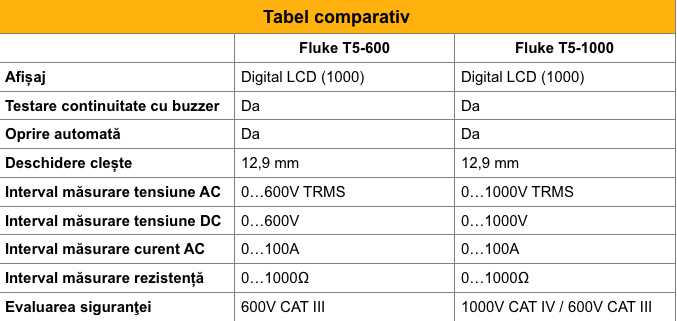 Fluke T5-1000 T5-600 Specificatii tehnice