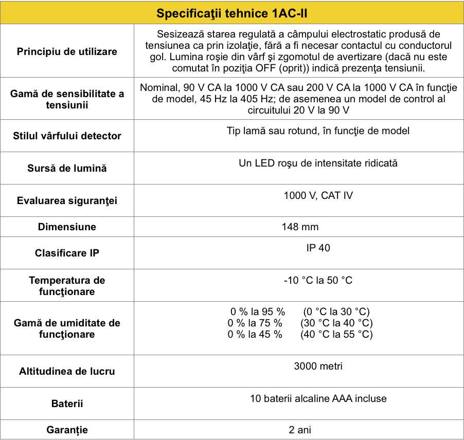 Spec Tech Fluke 1AC-II