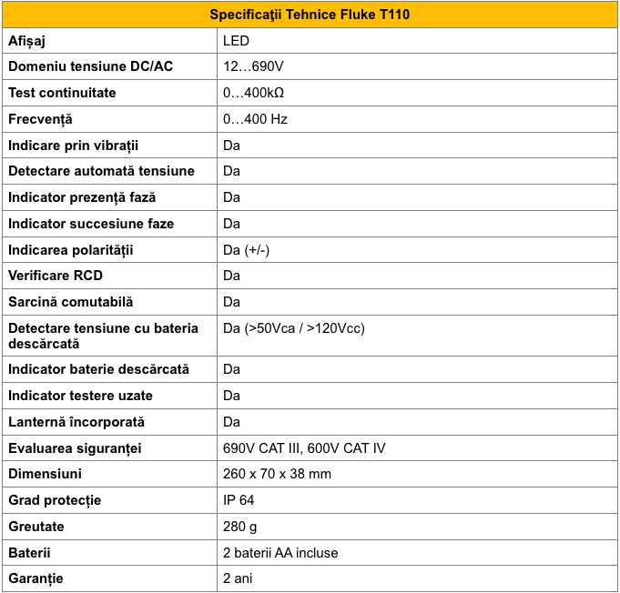 Fluke 110 spec tec