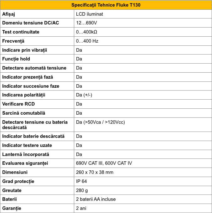 Fluke T130 spec teh